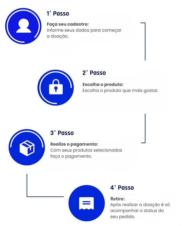 Passo a Passo