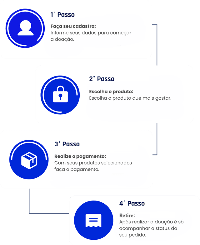 Passo a passo: escolha o produto, realize a doação e retire o item.